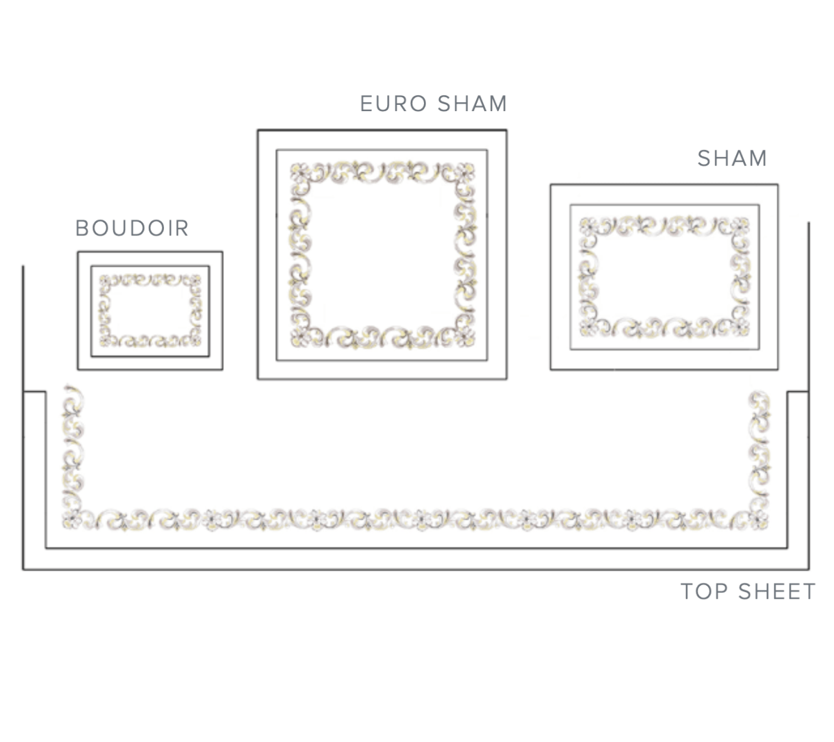 Forte dei Marmi Embroidery Bedding Sheet & Sham Diagram | Dea Linens